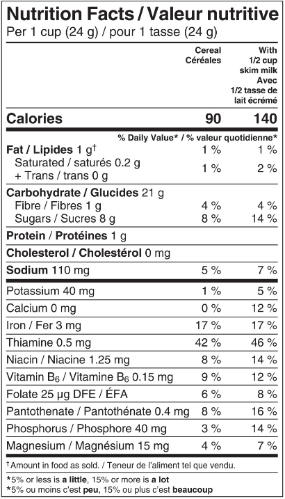 Honeycomb nutrition facts